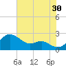Cliffs Point tide chart for Tuesday, July 30, 2024