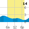 Cliffs Point tide chart for Wednesday, August 14, 2024
