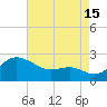 Cliffs Point tide chart for Thursday, August 15, 2024