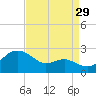 Cliffs Point tide chart for Thursday, August 29, 2024
