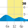 Cliffs Point tide chart for Friday, August 30, 2024