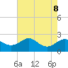 Cliffs Point tide chart for Thursday, August 8, 2024
