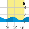 Cliffs Point tide chart for Friday, August 9, 2024