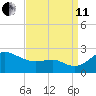 Cliffs Point tide chart for Wednesday, September 11, 2024