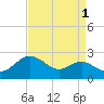 Cliffs Point tide chart for Sunday, September 1, 2024