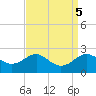 Cliffs Point tide chart for Thursday, September 5, 2024