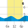 Cliffs Point tide chart for Friday, September 6, 2024