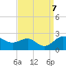 Cliffs Point tide chart for Saturday, September 7, 2024
