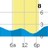 Cliffs Point tide chart for Sunday, September 8, 2024