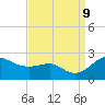 Cliffs Point tide chart for Monday, September 9, 2024