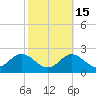 Cliffs Point tide chart for Tuesday, October 15, 2024