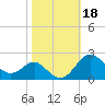 Cliffs Point tide chart for Friday, October 18, 2024