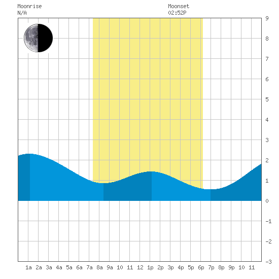 Cliffs Point tide chart for Thursday, October 24, 2024