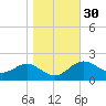 Cliffs Point tide chart for Wednesday, October 30, 2024