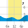 Cliffs Point tide chart for Monday, October 7, 2024