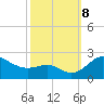 Cliffs Point tide chart for Tuesday, October 8, 2024