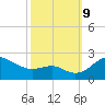 Cliffs Point tide chart for Wednesday, October 9, 2024