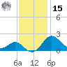 Cliffs Point tide chart for Friday, November 15, 2024