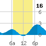 Cliffs Point tide chart for Saturday, November 16, 2024