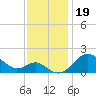 Cliffs Point tide chart for Tuesday, November 19, 2024