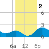 Cliffs Point tide chart for Saturday, November 2, 2024