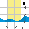 Cliffs Point tide chart for Tuesday, November 5, 2024