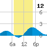 Cliffs Point tide chart for Thursday, December 12, 2024