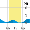 Cliffs Point tide chart for Friday, December 20, 2024