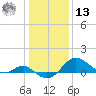 Cliffs Point tide chart for Monday, January 13, 2025