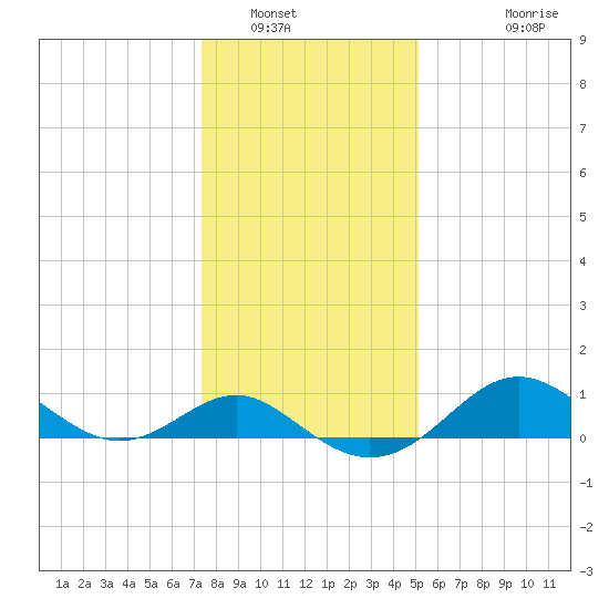 Cliffs Point tide chart for Friday, January 17, 2025