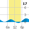 Cliffs Point tide chart for Friday, January 17, 2025