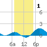 Cliffs Point tide chart for Wednesday, January 1, 2025