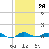 Cliffs Point tide chart for Monday, January 20, 2025