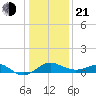 Cliffs Point tide chart for Tuesday, January 21, 2025
