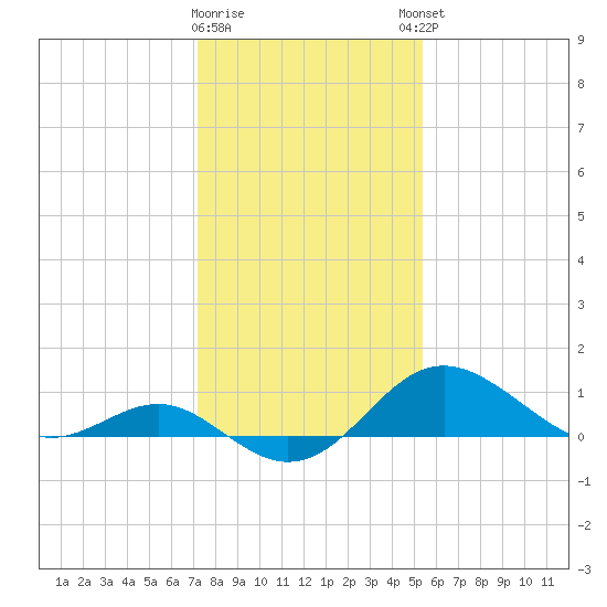Cliffs Point tide chart for Tuesday, January 28, 2025