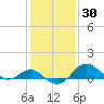 Cliffs Point tide chart for Thursday, January 30, 2025