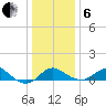 Cliffs Point tide chart for Monday, January 6, 2025