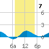 Cliffs Point tide chart for Tuesday, January 7, 2025