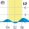 Cliffs Point tide chart for Wednesday, February 12, 2025