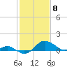 Cliffs Point tide chart for Saturday, February 8, 2025