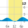 Cliffs Point tide chart for Wednesday, March 12, 2025