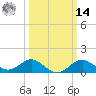 Cliffs Point tide chart for Friday, March 14, 2025