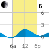 Cliffs Point tide chart for Thursday, March 6, 2025