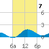 Cliffs Point tide chart for Friday, March 7, 2025