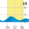 Cliffs Point tide chart for Tuesday, April 15, 2025