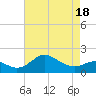 Cliffs Point tide chart for Friday, April 18, 2025