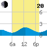 Cliffs Point tide chart for Sunday, April 20, 2025