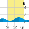 Cliffs Point tide chart for Sunday, April 6, 2025