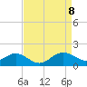 Cliffs Point tide chart for Tuesday, April 8, 2025