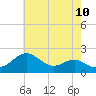 Cliffs Point tide chart for Saturday, May 10, 2025